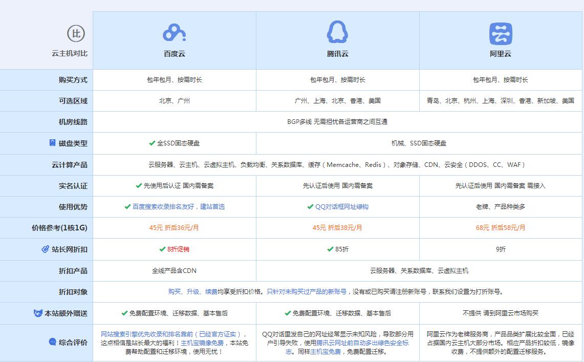 武江云主机代理对比.jpg